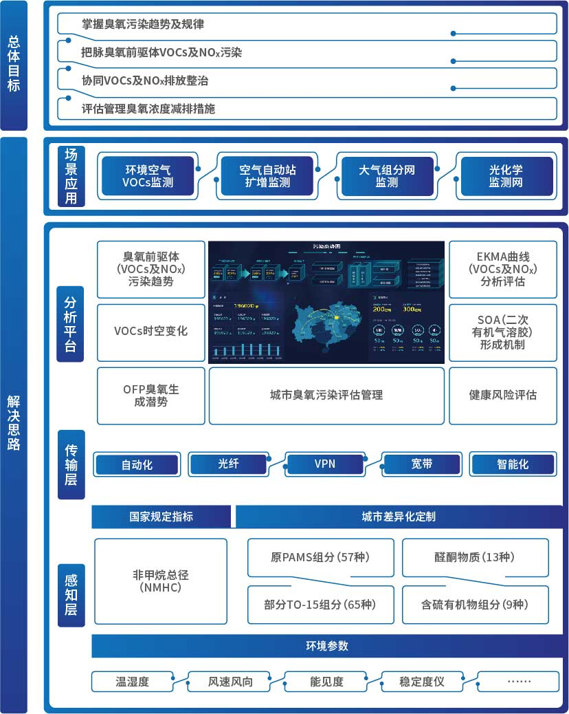 金沙检测线路js69(中国)有限公司