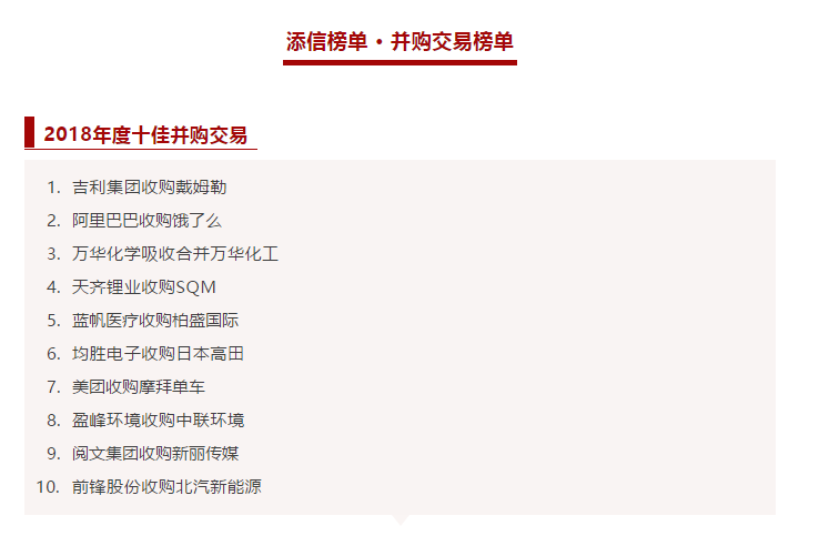 金沙检测线路js69环境收购中联环境被评为2018年度十佳并采办卖！